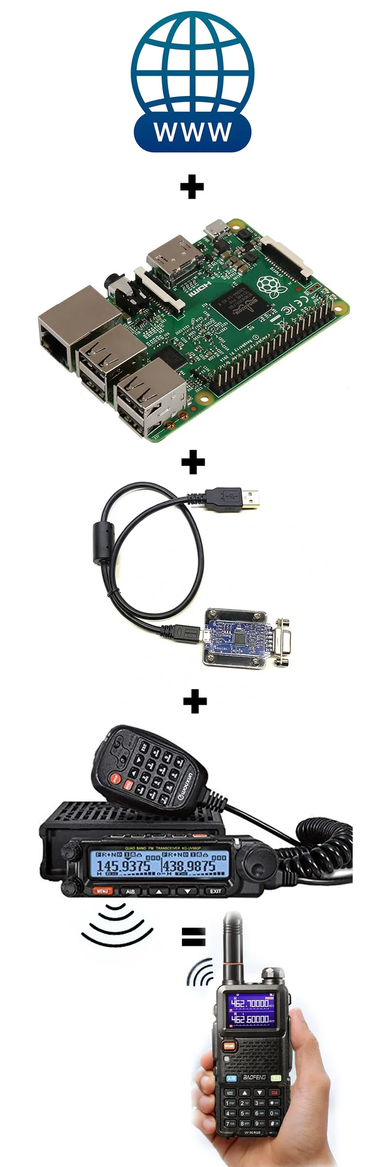 Raspberry Pi Setup